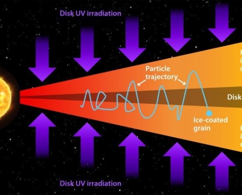 Jupiter’s Moons May Have Been Born With Life’s Building Blocks