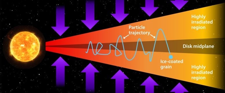 Jupiter’s Moons May Have Been Born With Life’s Building Blocks