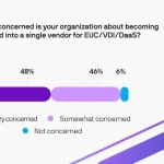 Apple @ Work: IT leaders fear vendor lock-in as the ‘Cloud Only’ dream fades Apple @ Work: IT leaders fear vendor lock-in as the ‘Cloud Only’ dream fades