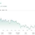 ETH USD: Is the Ethereum Breakout a Bull Trap?