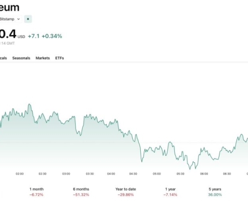 ETH USD: Is the Ethereum Breakout a Bull Trap?