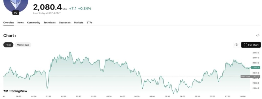 ETH USD: Is the Ethereum Breakout a Bull Trap?
