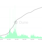 Pump.fun Is Solana First B Revenue App: Expansion to Ethereum Incoming