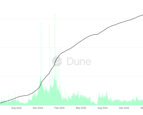 Pump.fun Is Solana First B Revenue App: Expansion to Ethereum Incoming