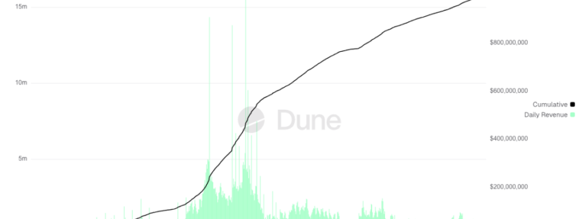 Pump.fun Is Solana First B Revenue App: Expansion to Ethereum Incoming