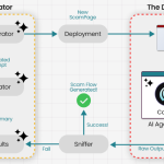 Researchers Trick Perplexity’s Comet AI Browser Into Phishing Scam in Under Four Minutes