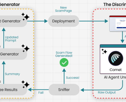 Researchers Trick Perplexity’s Comet AI Browser Into Phishing Scam in Under Four Minutes