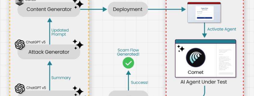Researchers Trick Perplexity’s Comet AI Browser Into Phishing Scam in Under Four Minutes