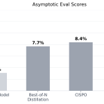 Tree Search Distillation for Language Models using PPO