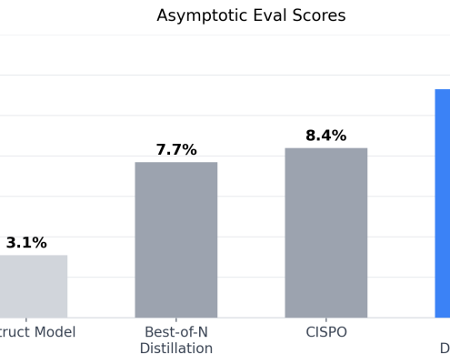 Tree Search Distillation for Language Models using PPO