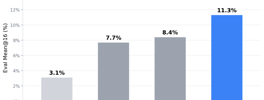 Tree Search Distillation for Language Models using PPO