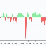Ethereum USD Funding Rate Turns Negative as Bears Regain Control