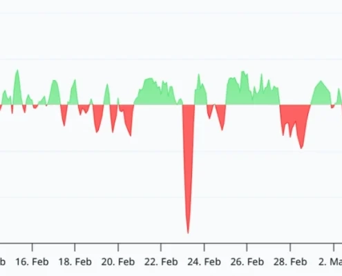 Ethereum USD Funding Rate Turns Negative as Bears Regain Control