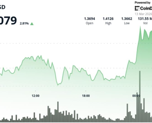What next as Ripple-linked token ends early-2026 downtrend