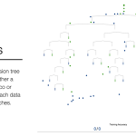 A Visual Introduction to Machine Learning