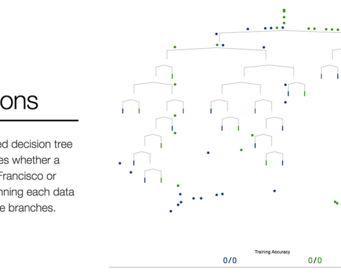 A Visual Introduction to Machine Learning