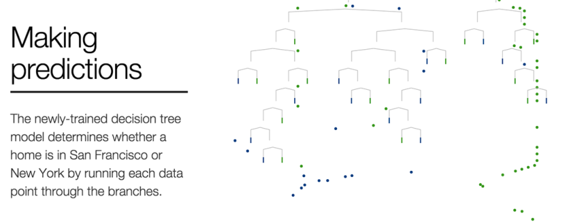 A Visual Introduction to Machine Learning A Visual Introduction to Machine Learning