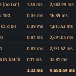 Your LLM Doesn’t Write Correct Code. It Writes Plausible Code.