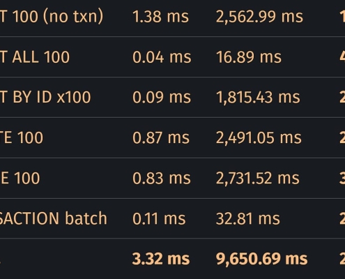 Your LLM Doesn’t Write Correct Code. It Writes Plausible Code.