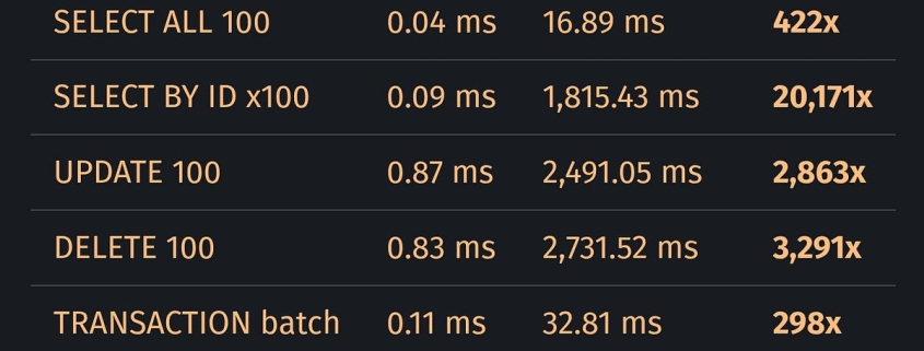 Your LLM Doesn’t Write Correct Code. It Writes Plausible Code.
