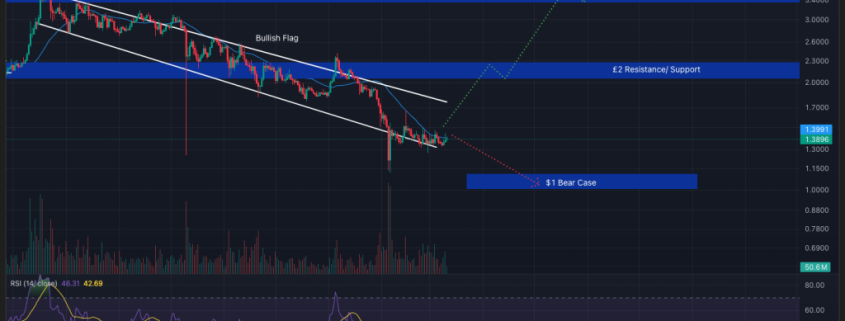 Crypto Price Prediction Today 11 March – XRP, Solana, Dogecoin