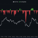 Solana Price Prediction: Selling Pressure Surges 800% — Is SOL Heading for a Brutal Drop to ?