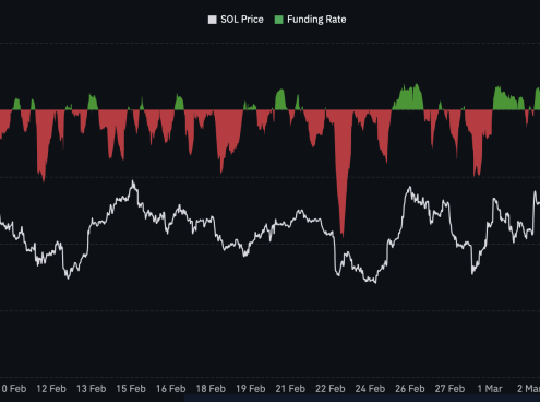 Solana Price Prediction: Selling Pressure Surges 800% — Is SOL Heading for a Brutal Drop to ?