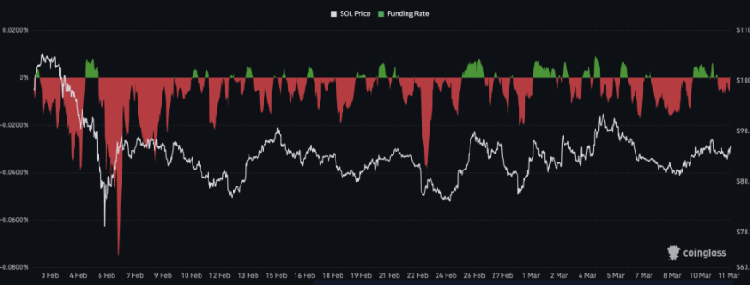 Solana Price Prediction: Selling Pressure Surges 800% — Is SOL Heading for a Brutal Drop to ?