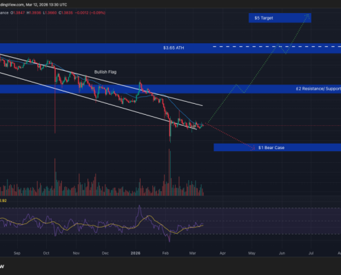 Crypto Price Prediction Today 12 March – XRP, Bitcoin, Ethereum
