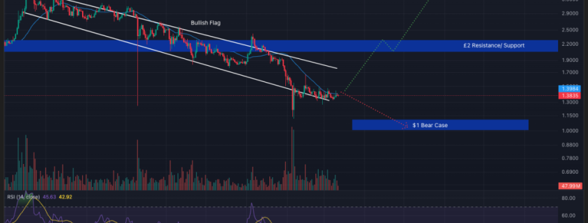 Crypto Price Prediction Today 12 March – XRP, Bitcoin, Ethereum