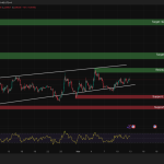 Ethereum Price Prediction: Vitalik Just Revealed the 3 Rules That Could Change ETH Forever Ethereum Price Prediction: Vitalik Just Revealed the 3 Rules That Could Change ETH Forever