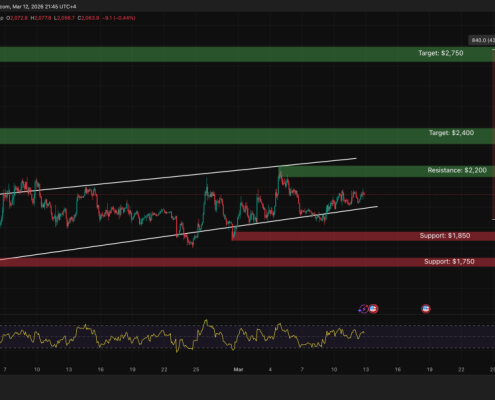 Ethereum Price Prediction: Vitalik Just Revealed the 3 Rules That Could Change ETH Forever