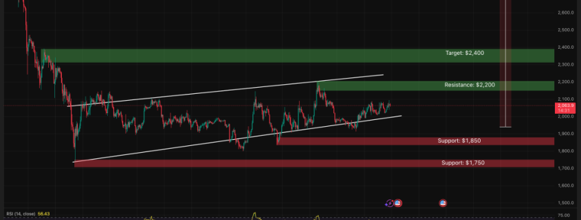 Ethereum Price Prediction: Vitalik Just Revealed the 3 Rules That Could Change ETH Forever
