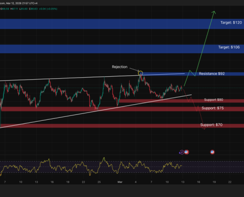 Solana Price Prediction: Mastercard Just Picked Solana for a Global Crypto Program — Is SOL About to Explode?