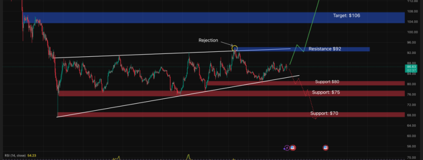 Solana Price Prediction: Mastercard Just Picked Solana for a Global Crypto Program — Is SOL About to Explode?