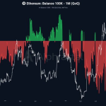 Ethereum Price Prediction: Ethereum Is One Month Away From a Rare Capitulation Record – Bounce or Breakdown?