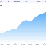 Ethereum Price Prediction: BlackRock Just Launched a Staked ETH ETF — Is Wall Street About to Pile In? Ethereum Price Prediction: BlackRock Just Launched a Staked ETH ETF — Is Wall Street About to Pile In?