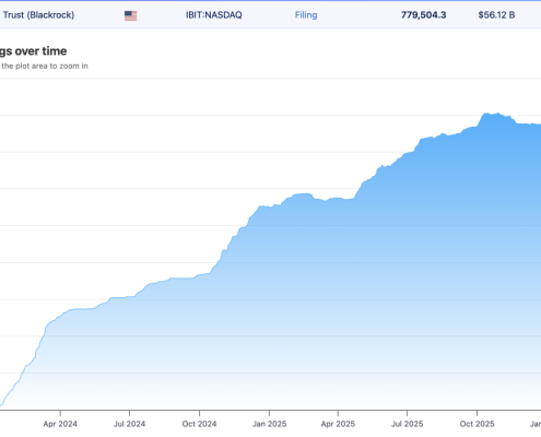 Ethereum Price Prediction: BlackRock Just Launched a Staked ETH ETF — Is Wall Street About to Pile In?