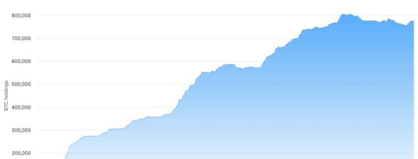 Ethereum Price Prediction: BlackRock Just Launched a Staked ETH ETF — Is Wall Street About to Pile In?