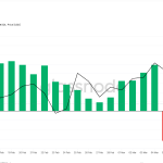 Solana Price Prediction: Buying Pressure Just Doubled — Is SOL About to Explode Past 0?