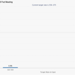 Bitcoin Price Holds ,500 as March FOMC Looms — Will Jerome Powell Trigger the Next Big Move?