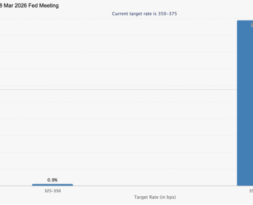Bitcoin Price Holds ,500 as March FOMC Looms — Will Jerome Powell Trigger the Next Big Move?