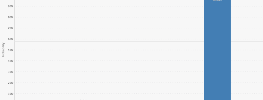 Bitcoin Price Holds ,500 as March FOMC Looms — Will Jerome Powell Trigger the Next Big Move?