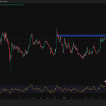Cardano Price Pinned Below alt=