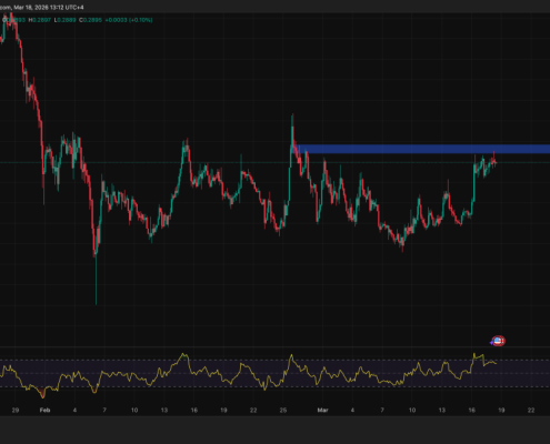 Cardano Price Pinned Below alt=