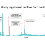 Iranian Exchange Outflows Jump 700% as USDT Sanctions Alert Intensifies
