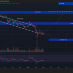 Crypto Price Prediction Today 3 March – XRP, Solana, Dogecoin