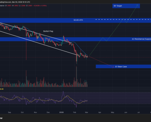 Crypto Price Prediction Today 3 March – XRP, Solana, Dogecoin Crypto Price Prediction Today 3 March – XRP, Solana, Dogecoin