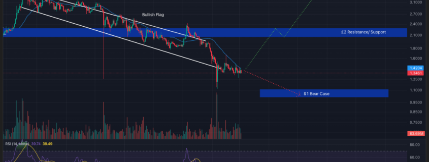 Crypto Price Prediction Today 3 March – XRP, Solana, Dogecoin