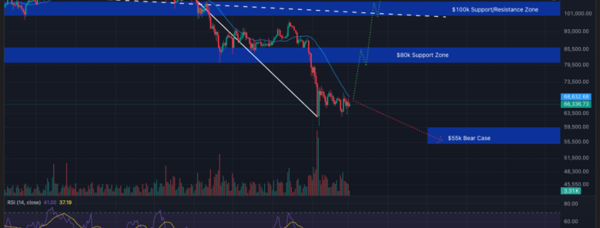 Bitcoin High-Stakes March: 0K Forecasts Meet the K–K Accumulation Grind